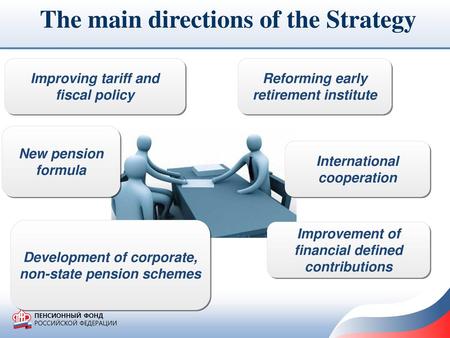 The main directions of the Strategy