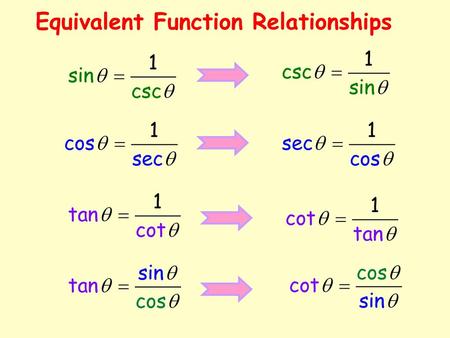 Equivalent Function Relationships