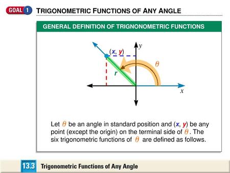 TRIGONOMETRIC FUNCTIONS OF ANY ANGLE