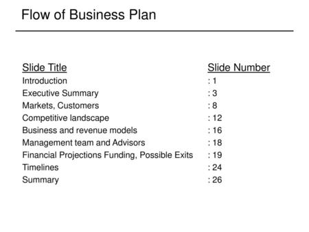 Flow of Business Plan Slide Title Slide Number Introduction : 1