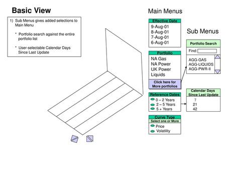 Basic View Main Menus Sub Menus 9-Aug-01 8-Aug-01 7-Aug-01 6-Aug-01