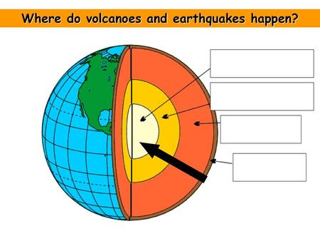 Where do volcanoes and earthquakes happen?