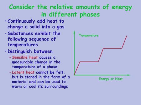 Consider the relative amounts of energy in different phases