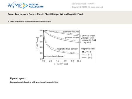 From: Analysis of a Porous Elastic Sheet Damper With a Magnetic Fluid