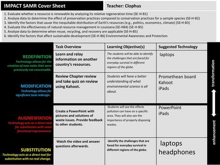 IMPACT SAMR Cover Sheet