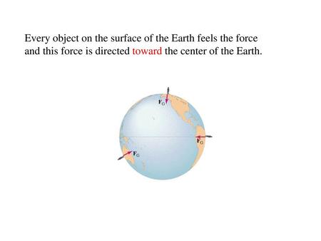 Every object on the surface of the Earth feels the force and this force is directed toward the center of the Earth.