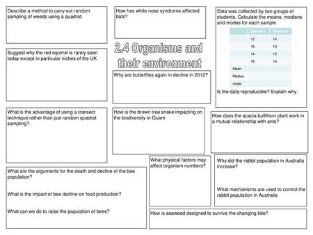 2.4 Organisms and their environment