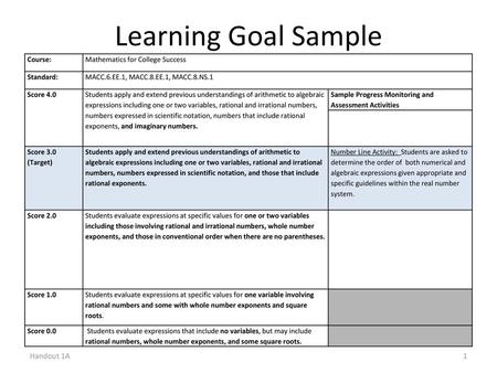 Learning Goal Sample Handout 1A Course: