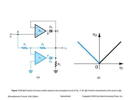 Figure 17.37 (a) Precision full-wave rectifier based on the conceptual circuit of Fig. 17.36. (b) Transfer characteristic of the circuit in (a). Microelectronic.