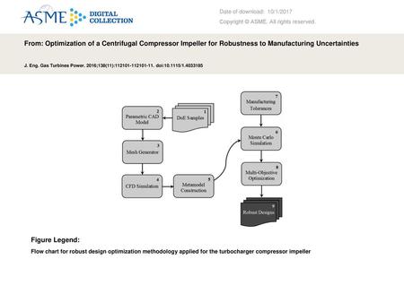 Date of download:  10/1/2017 Copyright © ASME. All rights reserved.