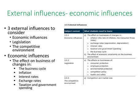 External influences- economic influences