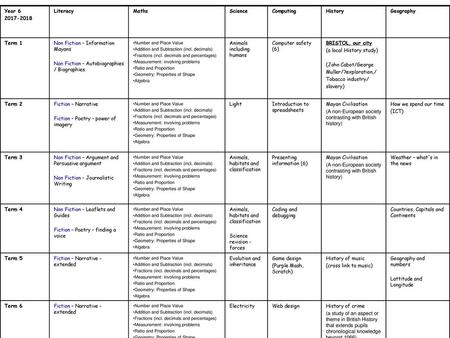 Non Fiction – Information Mayans