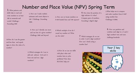 Counting, Number and Place Value (NPV) Spring Term