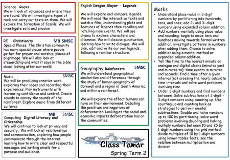 Spring Term 2 Maths SMSC MB Geography Rainforests SMSC SMSC SMSC MB