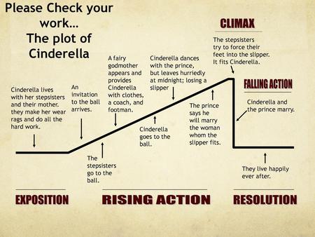 Please Check your work… The plot of Cinderella