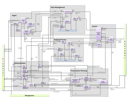 Preservation Planning