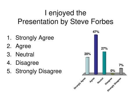 I enjoyed the Presentation by Steve Forbes