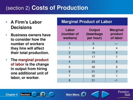 (section 2) Costs of Production