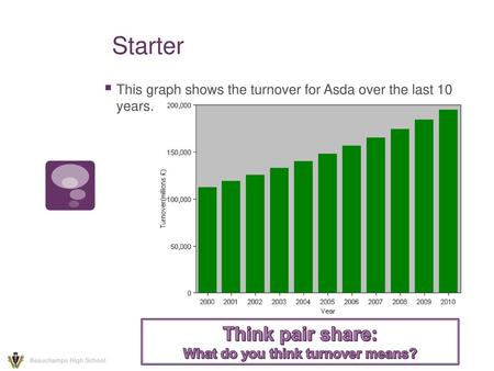 What do you think turnover means?