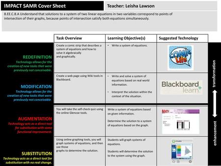 IMPACT SAMR Cover Sheet