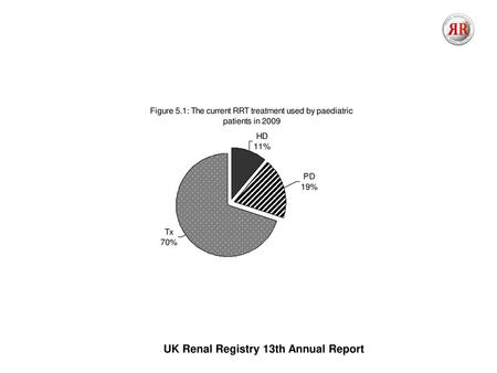 UK Renal Registry 13th Annual Report