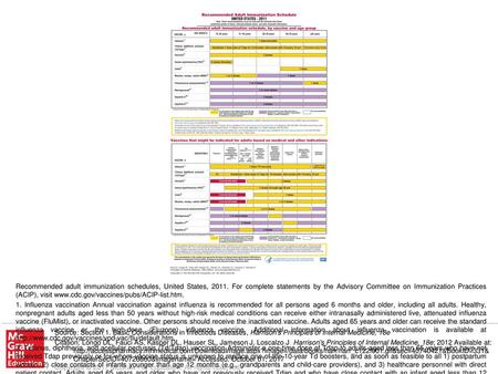 13. Immunocompromising conditions Inactivated vaccines generally are acceptable (e.g., pneumococcal, meningococcal, influenza [inactivated influenza vaccine])