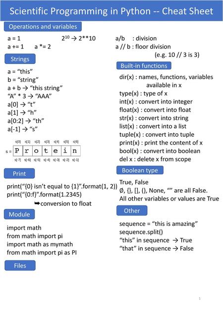 Scientific Programming in Python -- Cheat Sheet