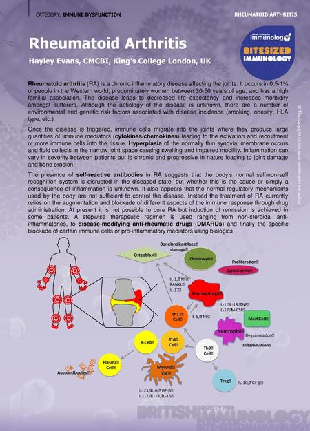 Rheumatoid Arthritis Hayley Evans, CMCBI, King’s College London, UK