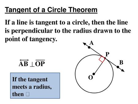 Tangent of a Circle Theorem