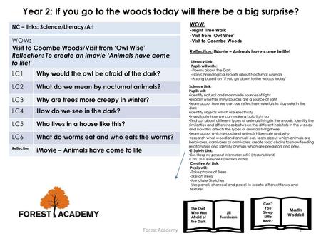 Year 2: If you go to the woods today will there be a big surprise?