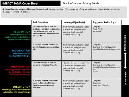 IMPACT SAMR Cover Sheet