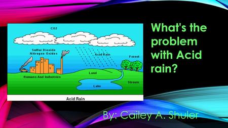 What's the problem with Acid rain?