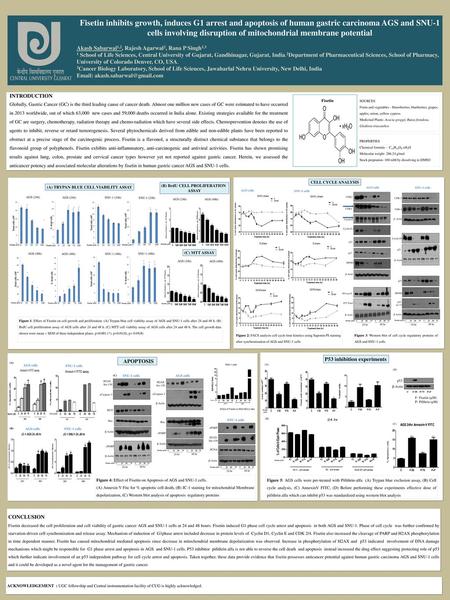 (A) TRYPAN BLUE CELL VIABILITY ASSAY