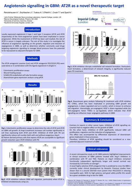 Angiotensin signalling in GBM: AT2R as a novel therapeutic target