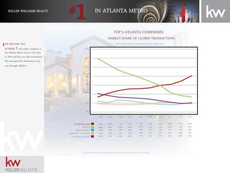 IN ATLANTA METRO TOP 5 ATLANTA COMPANIES: KELLER WILLIAMS REALTY