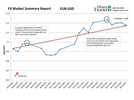 FX Market Summary Report