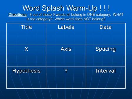 Word Splash Warm-Up ! ! ! Directions: 8 out of these 9 words all belong in ONE category. WHAT is the category? Which word does NOT belong? Title Labels.