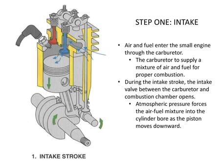 STEP ONE: INTAKE Air and fuel enter the small engine through the carburetor. The carburetor to supply a mixture of air and fuel for proper combustion.