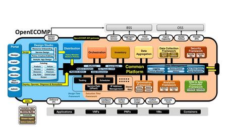 Data Collection Framework