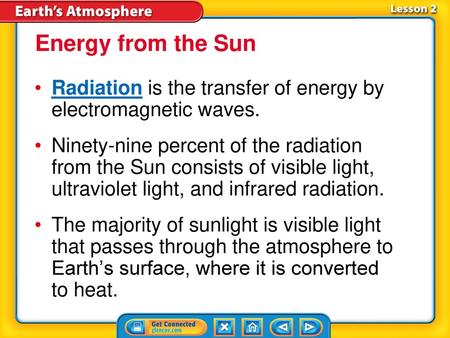 Energy from the Sun Radiation is the transfer of energy by electromagnetic waves. Ninety-nine percent of the radiation from the Sun consists of visible.