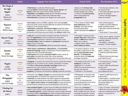 English Literature : Power and Conflict Poetry (Year 10)