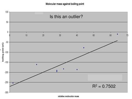 Is this an outlier? R2 = 0.7502.