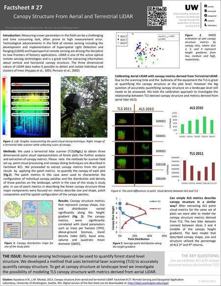 Factsheet # 27 Canopy Structure From Aerial and Terrestrial LiDAR