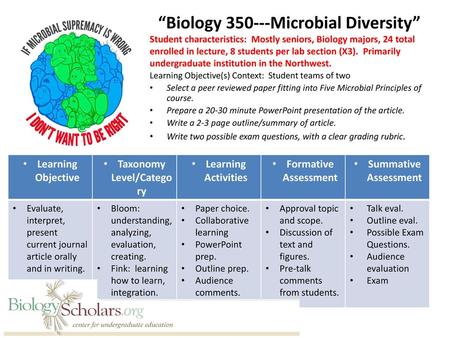 “Biology Microbial Diversity”