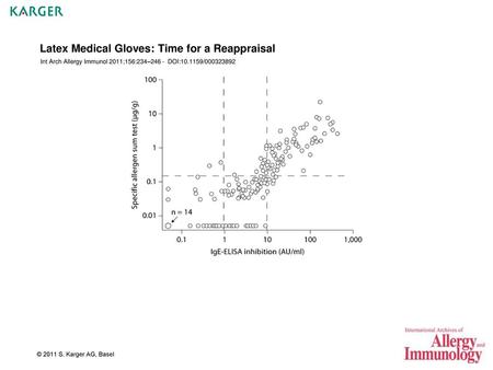 Latex Medical Gloves: Time for a Reappraisal