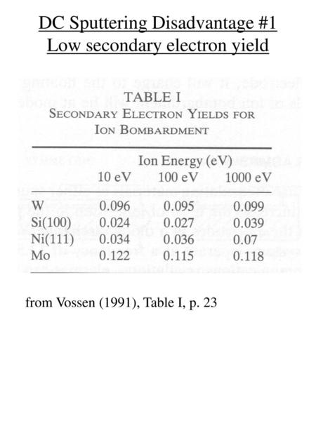 DC Sputtering Disadvantage #1 Low secondary electron yield