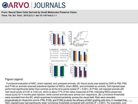 From: Neural Stem Cells Derived by Small Molecules Preserve Vision