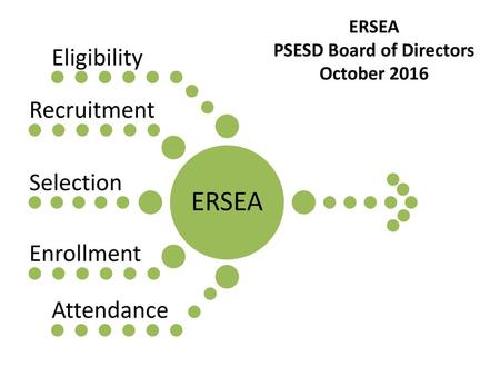 PSESD Board of Directors