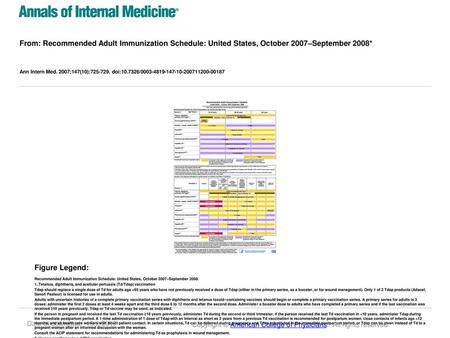 Ann Intern Med. 2007;147(10): doi: / Figure Legend: