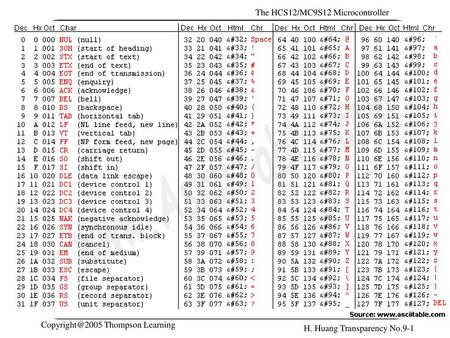 The HCS12 SCI Subsystem A HCS12 device may have one or two serial communication interface. These two SCI interfaces are referred to as SCI0 and SCI1. The.